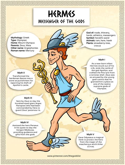 who was hermes the god of|roman name for hermes.